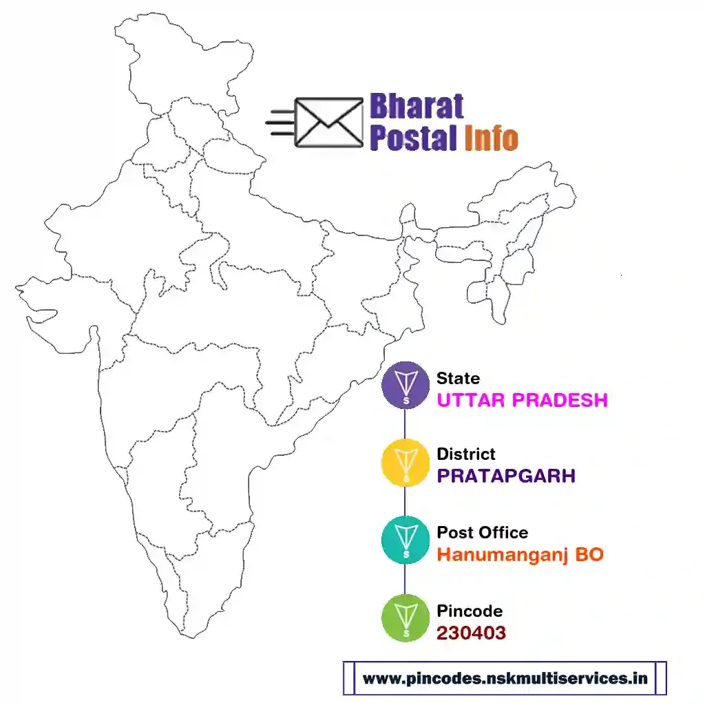 uttar pradesh-pratapgarh-hanumanganj bo-230403